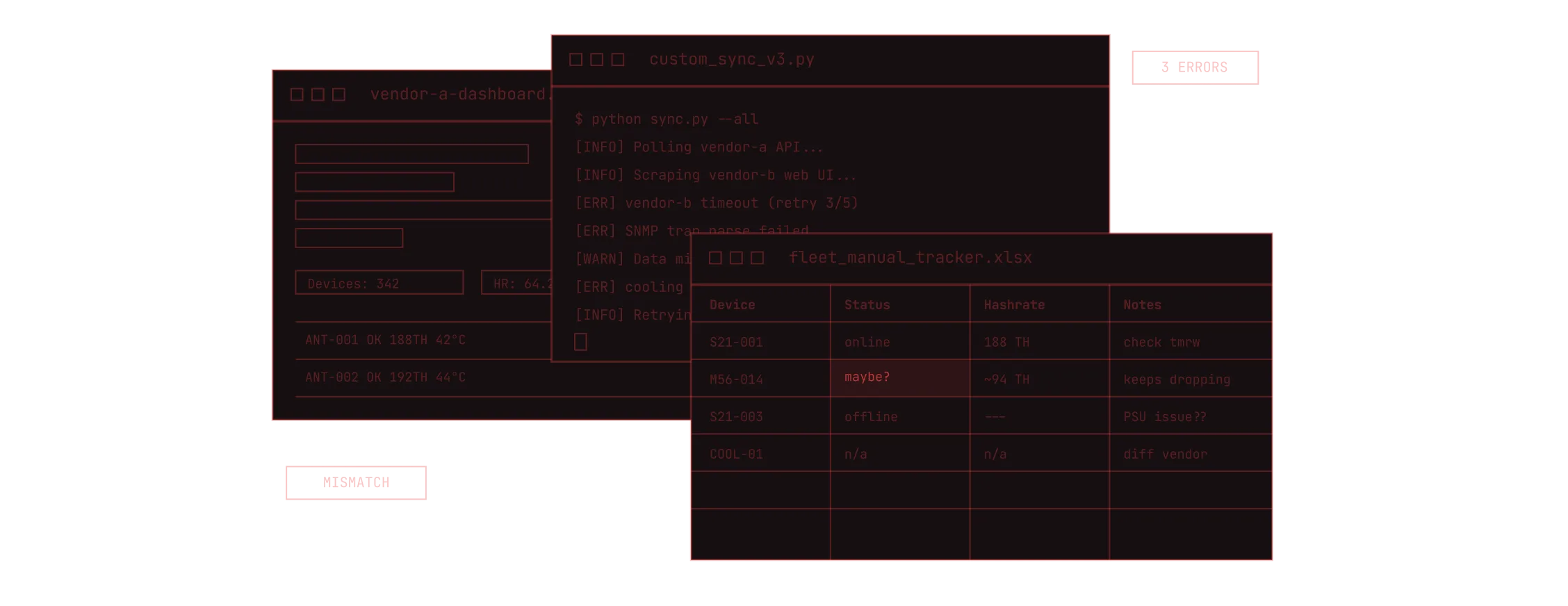 Integration Hell