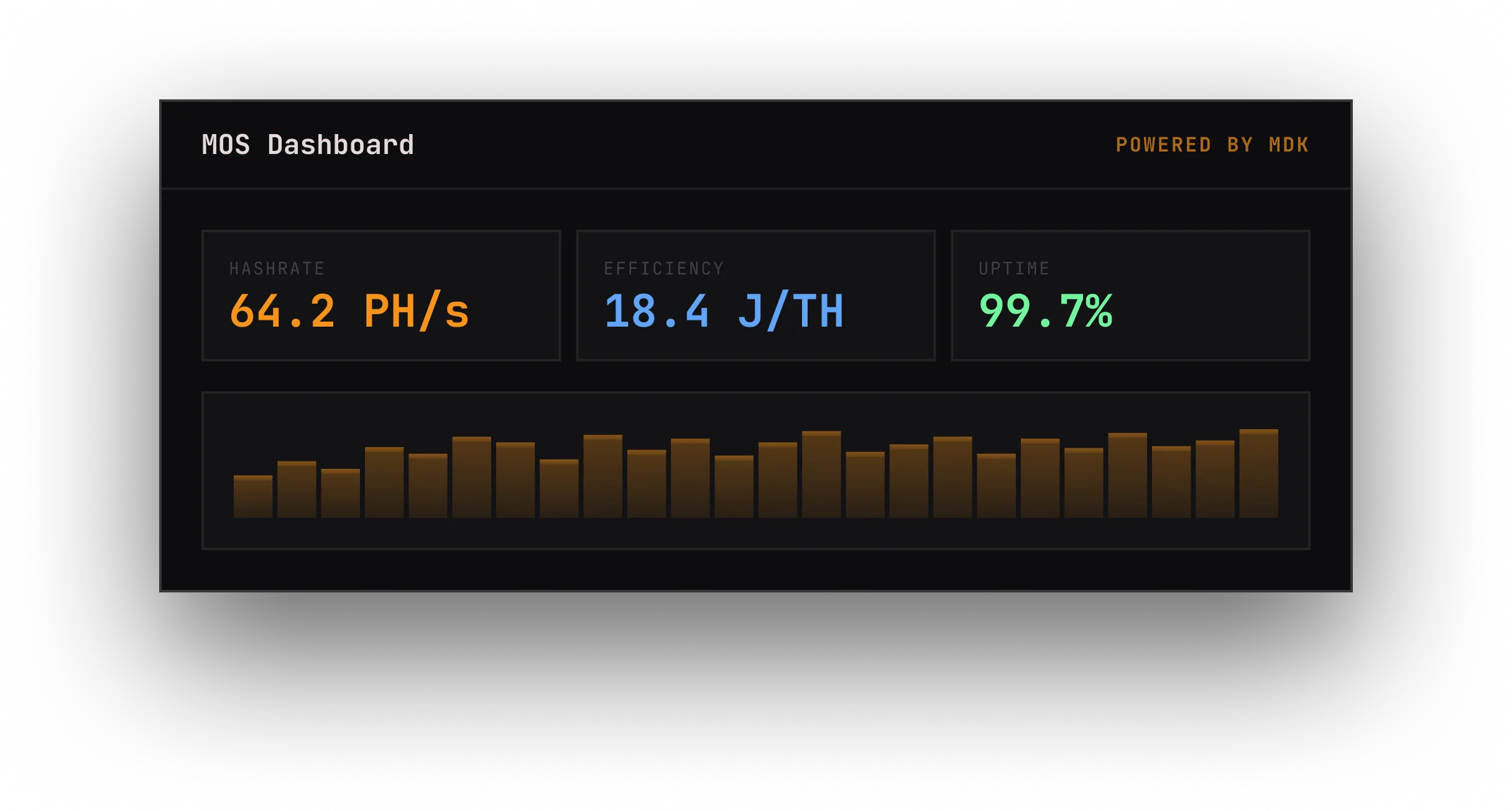 Mos Dashboard